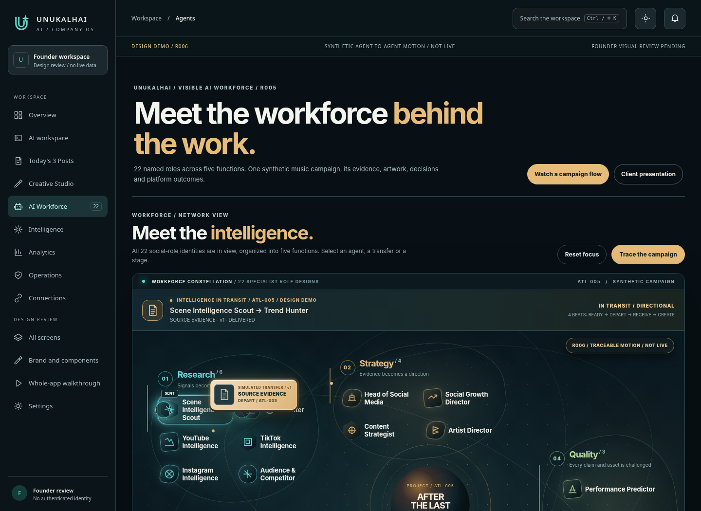 Original agent collaboration constellation